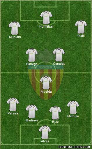 Valencia C.F., S.A.D. Formation 2012