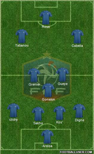 France Formation 2012