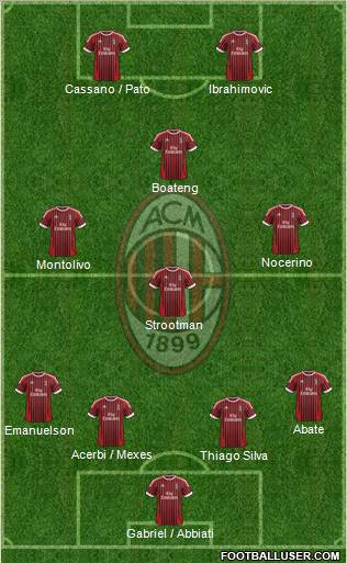 A.C. Milan Formation 2012