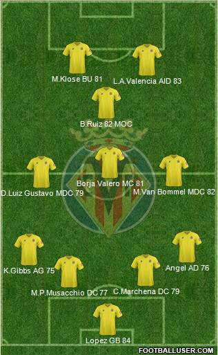 Villarreal C.F., S.A.D. Formation 2012