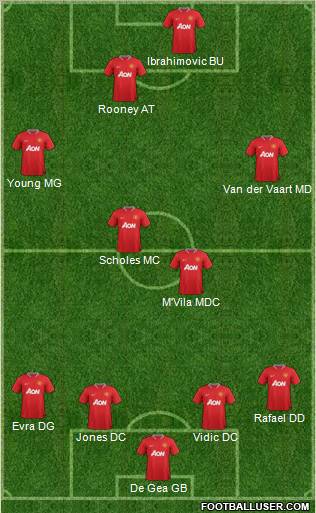 Manchester United Formation 2012