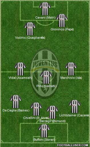 Juventus Formation 2012