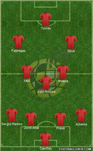 Spain Formation 2012