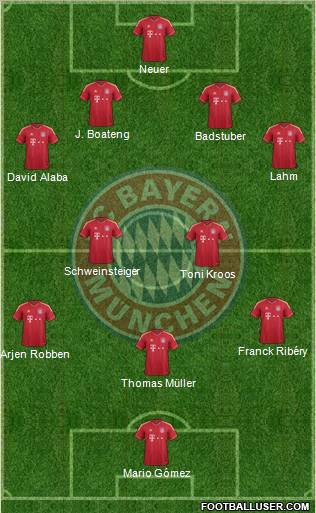 FC Bayern München Formation 2012