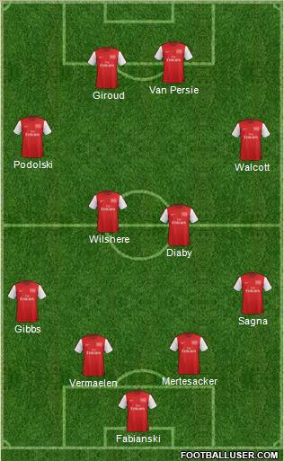 Arsenal Formation 2012