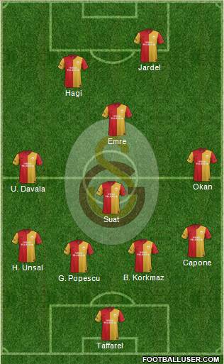 Galatasaray SK Formation 2012