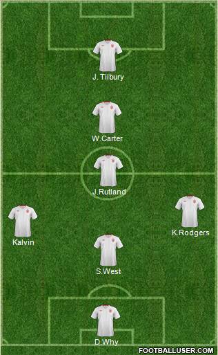 England Formation 2012