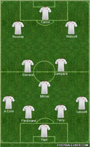 England Formation 2012