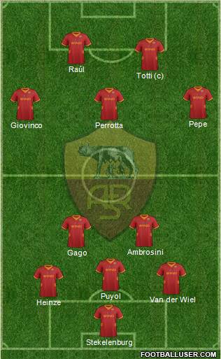 AS Roma Formation 2012