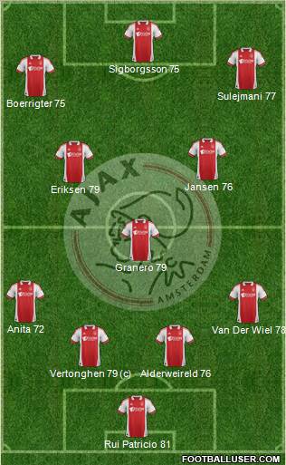 AFC Ajax Formation 2012