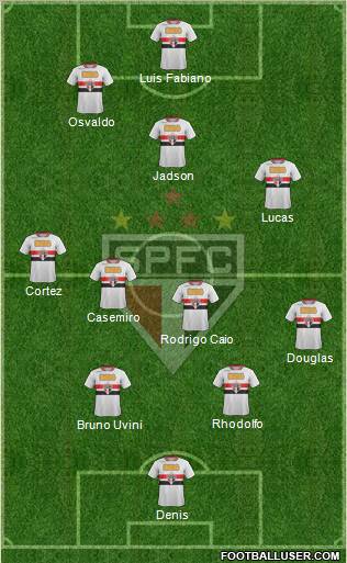 São Paulo FC Formation 2012