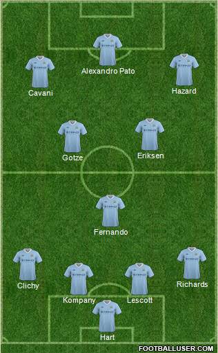 Manchester City Formation 2012