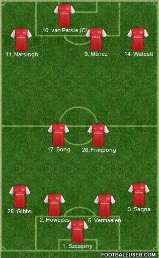 Arsenal Formation 2012