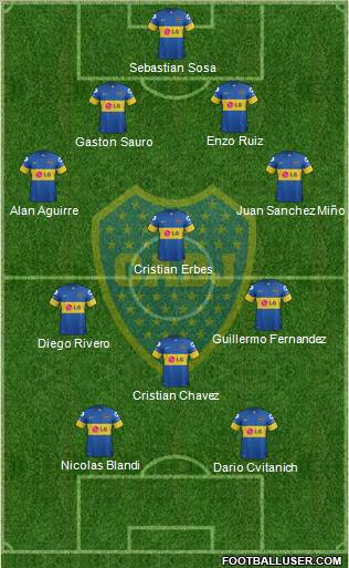 Boca Juniors Formation 2012