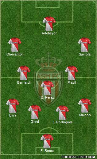 AS Monaco FC Formation 2012