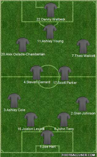 England Formation 2012