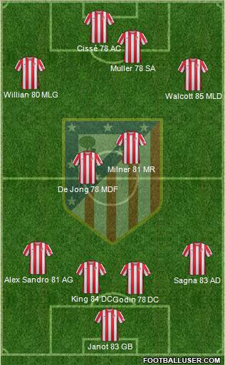 C. Atlético Madrid S.A.D. Formation 2012