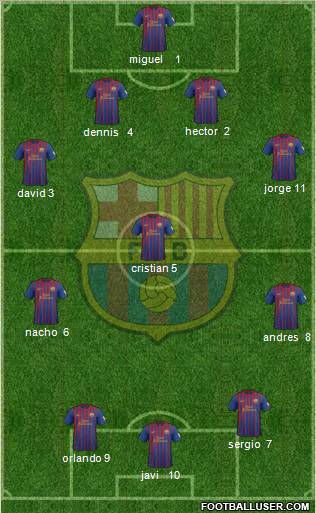F.C. Barcelona Formation 2012
