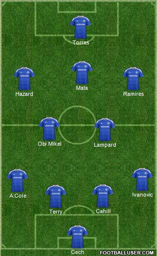 Chelsea Formation 2012
