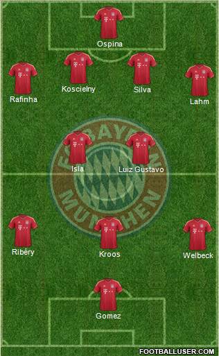 FC Bayern München Formation 2012