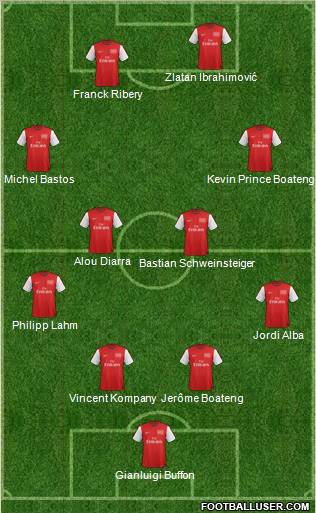Arsenal Formation 2012