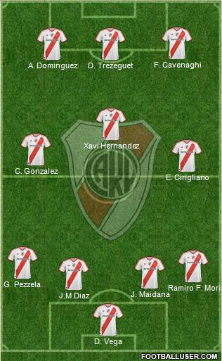 River Plate Formation 2012