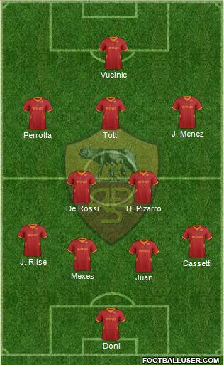 AS Roma Formation 2012