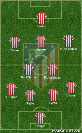 C. Atlético Madrid S.A.D. Formation 2012