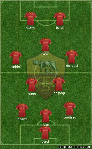 AS Roma Formation 2012