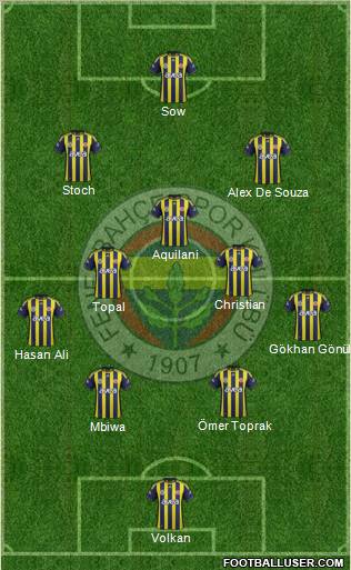 Fenerbahçe SK Formation 2012
