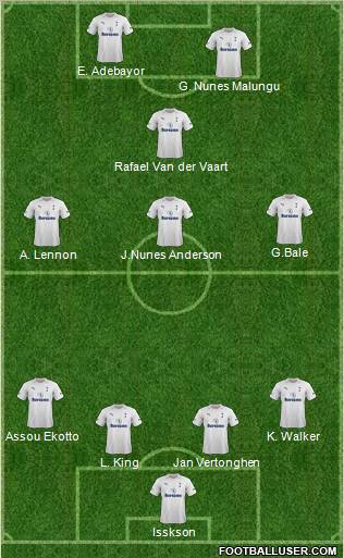 Tottenham Hotspur Formation 2012