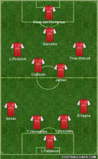 Arsenal Formation 2012