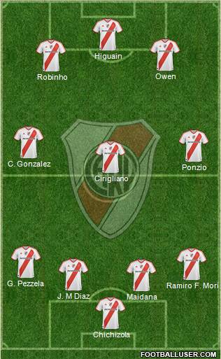 River Plate Formation 2012