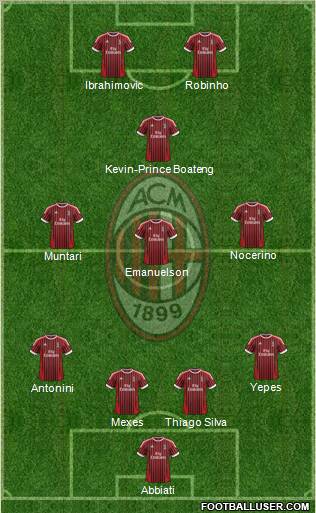 A.C. Milan Formation 2012