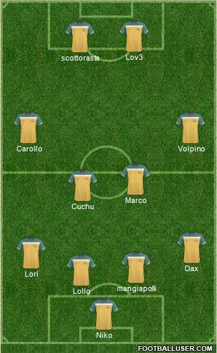 Australia Formation 2012