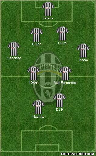 Juventus Formation 2012