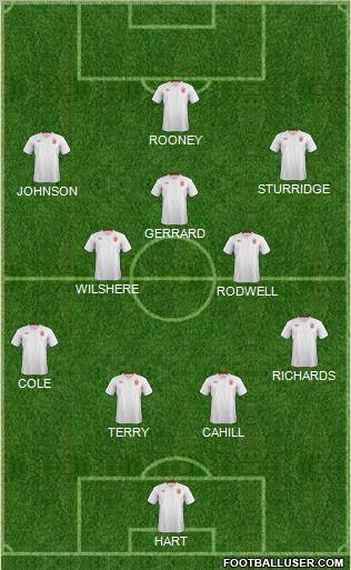 England Formation 2012