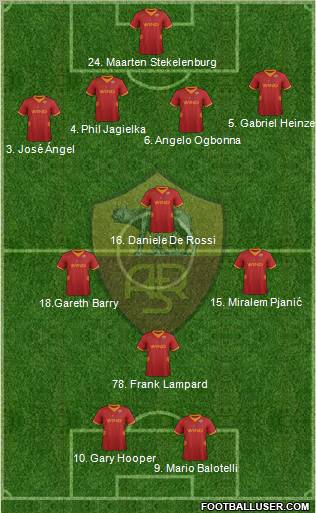AS Roma Formation 2012