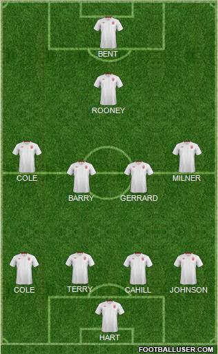 England Formation 2012