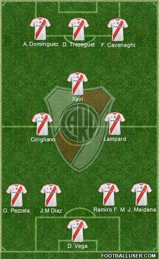 River Plate Formation 2012