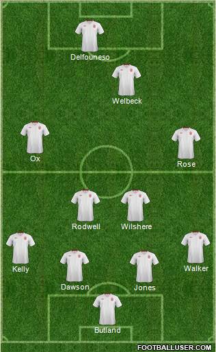 England Formation 2012