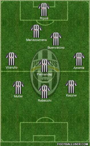 Juventus Formation 2012