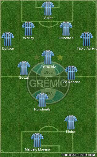 Grêmio FBPA Formation 2012