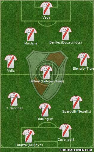 River Plate Formation 2012