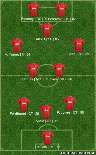 Manchester United Formation 2012