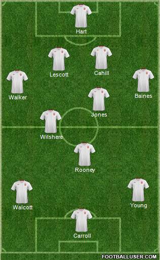 England Formation 2012