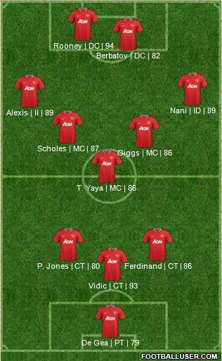 Manchester United Formation 2012