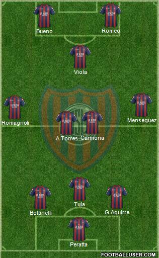 San Lorenzo de Almagro Formation 2012