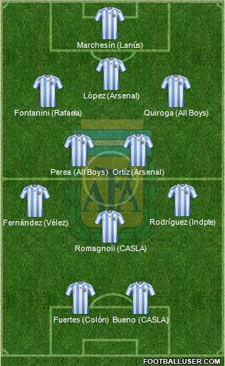 Argentina Formation 2012