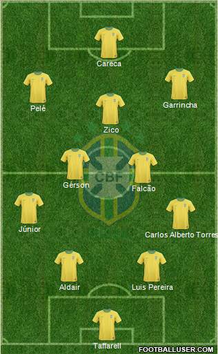 Brazil Formation 2012